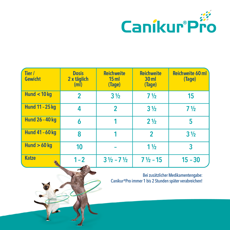 Boehringer Ingelheim Canikur Pro