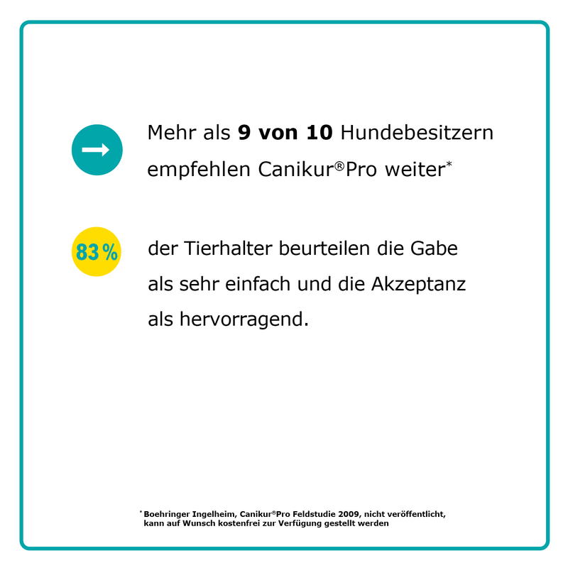 Boehringer Ingelheim Canikur Pro