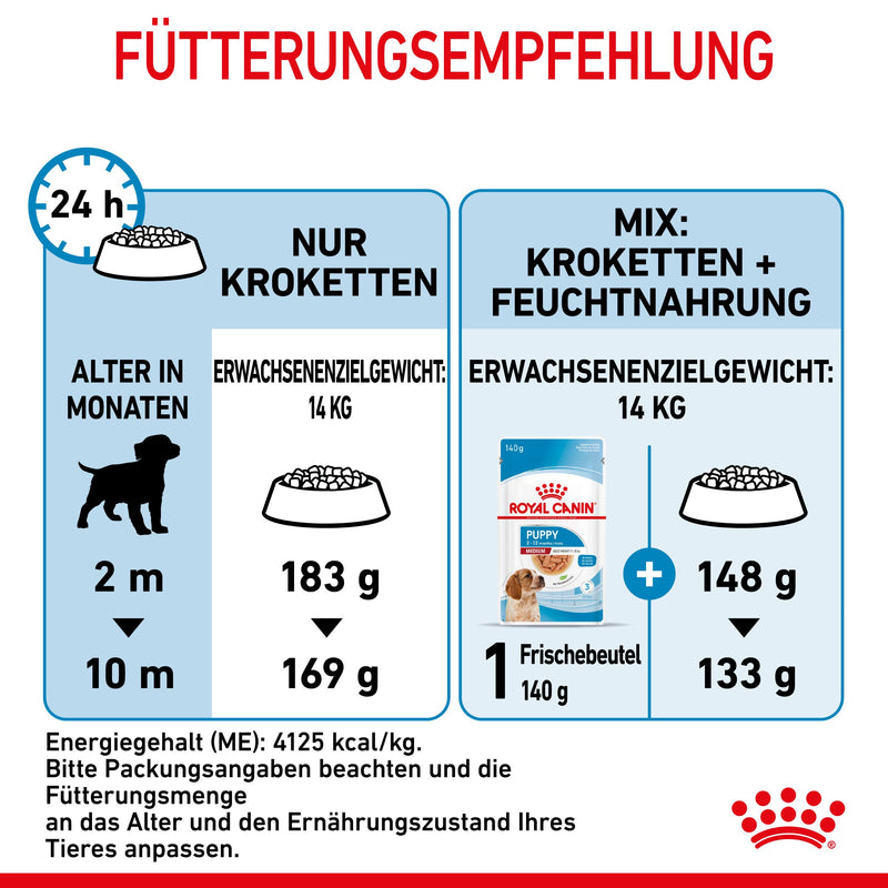 Royal Canin Medium Puppy für Welpen mittelgroßer Hunderassen