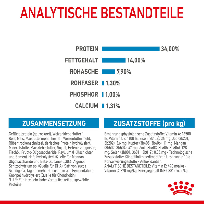 Royal Canin Gigant Puppy Trockenfutter für Welpen sehr großer Rassen