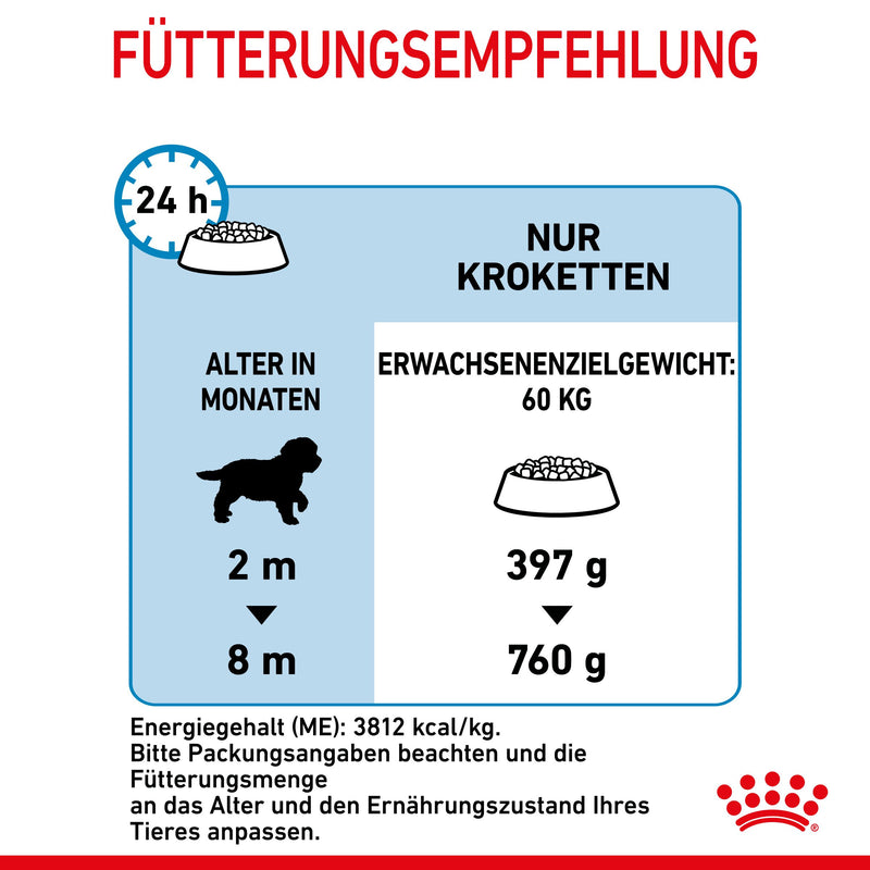 Royal Canin Gigant Puppy Trockenfutter für Welpen sehr großer Rassen