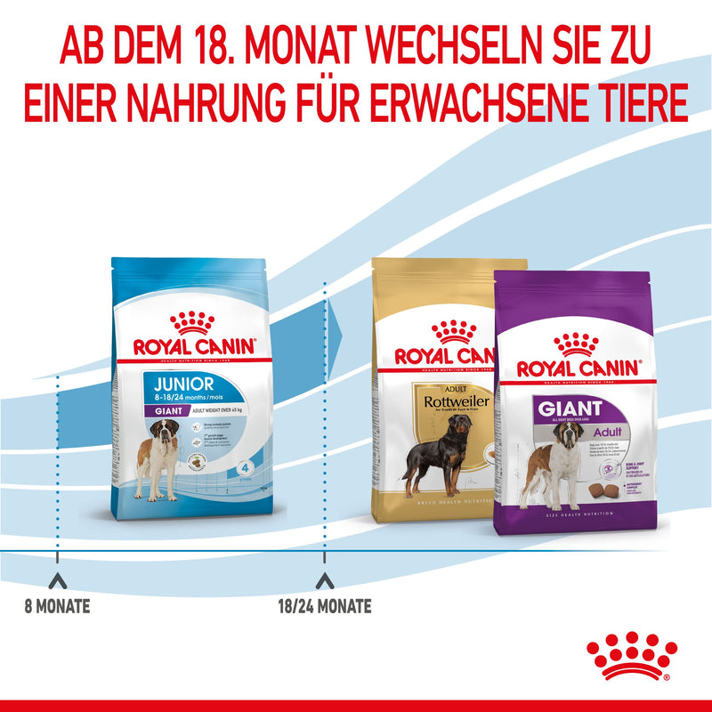 Royal Canin Giant Junior Welpenfutter für sehr große Hunde