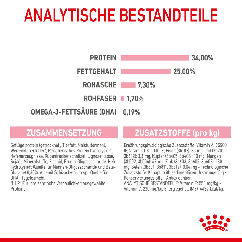 Royal Canin Mother & Babycat First Age