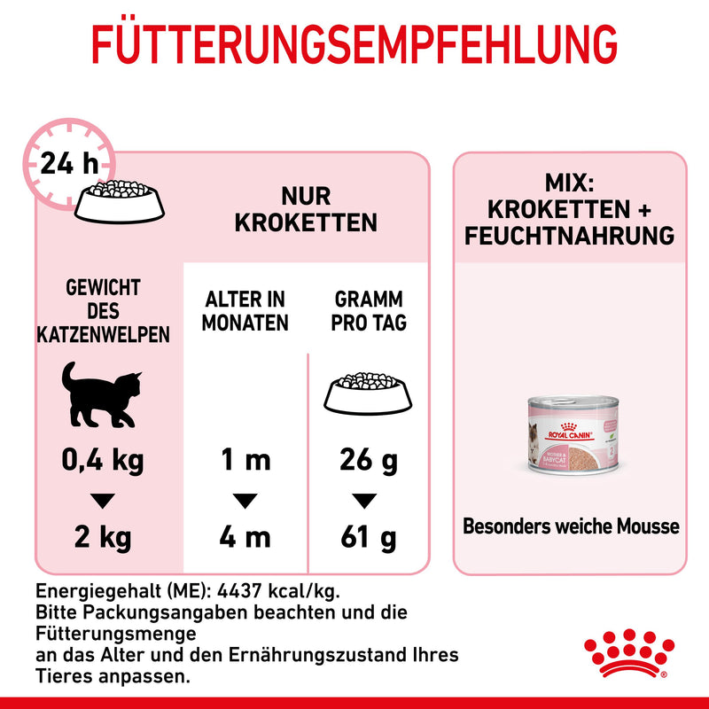 Royal Canin Mother & Babycat First Age