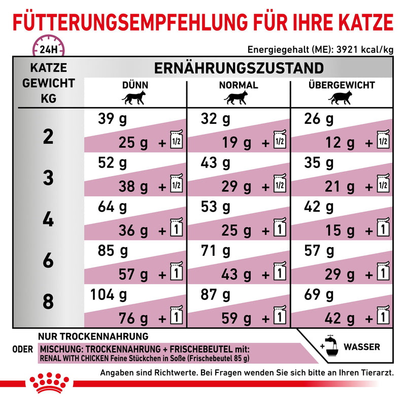 Royal Canin Renal Katzen Trockenfutter