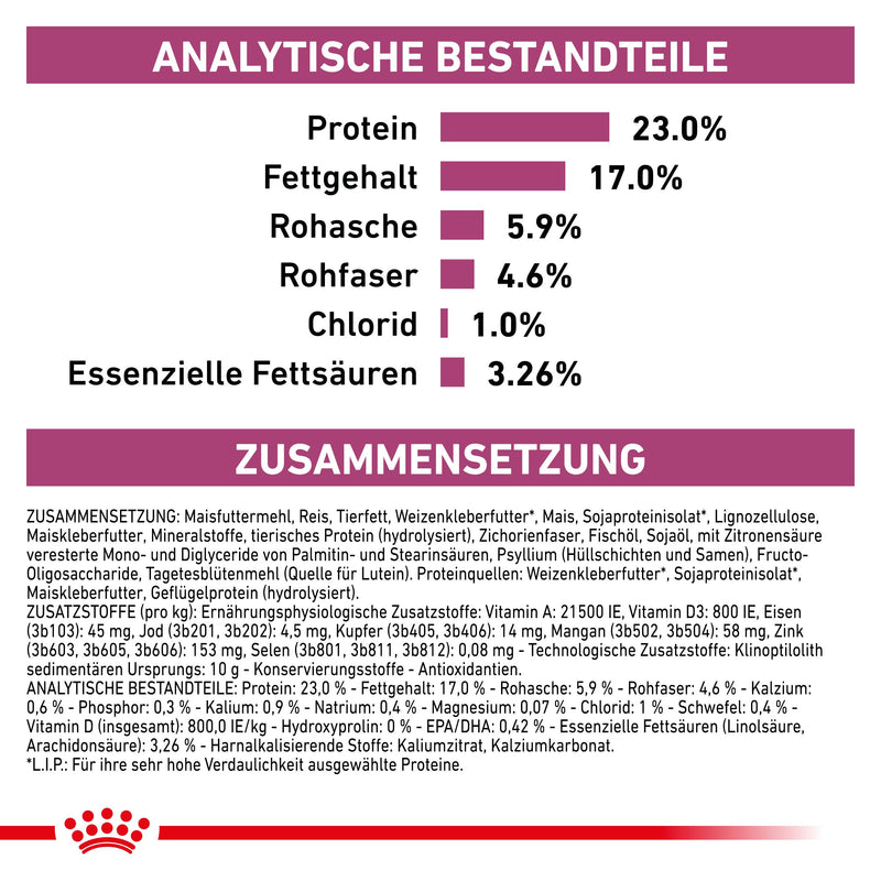 Royal Canin Renal Katzen Trockenfutter
