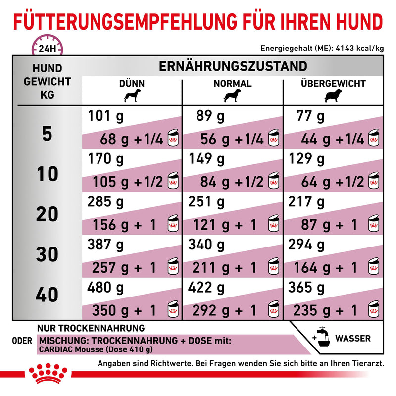 Royal Canin Cardiac Hundefutter