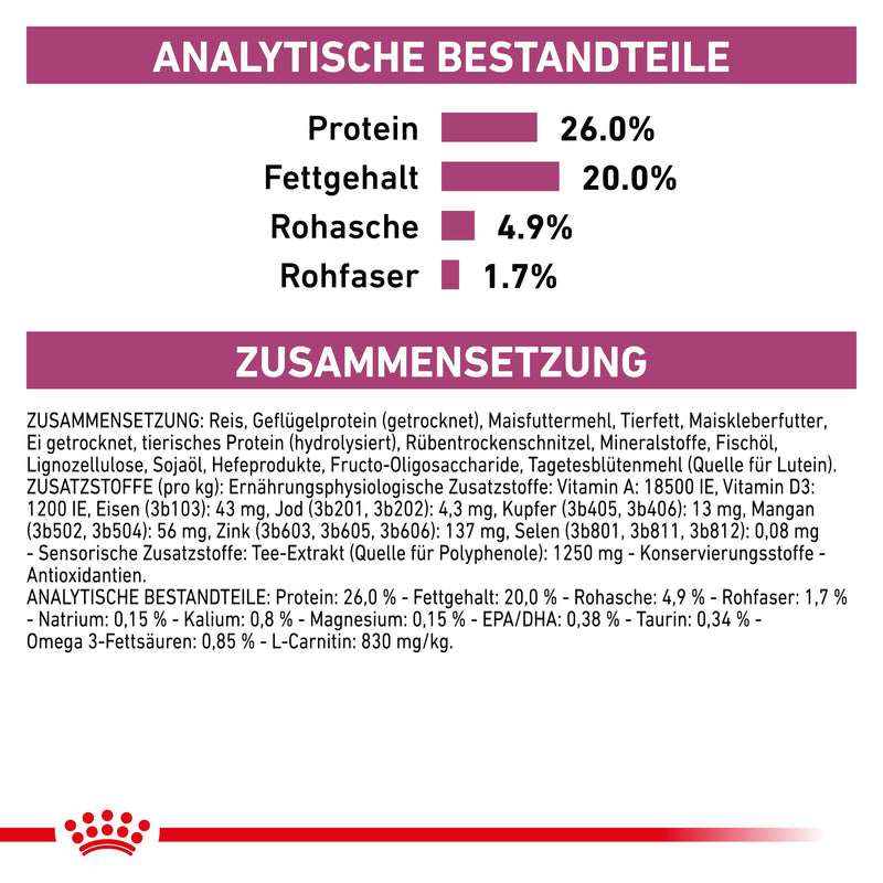 Royal Canin Cardiac Hundefutter