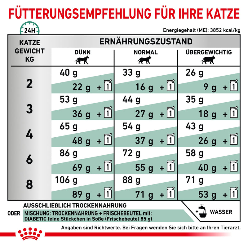 Royal Canin Diabetic Trockenfutter für Katzen