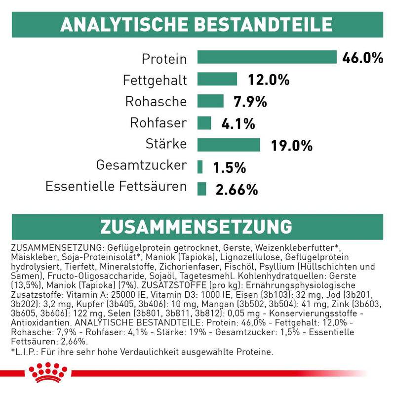 Royal Canin Diabetic Trockenfutter für Katzen