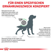 Royal Canin Satiety Weight Management Hundefutter