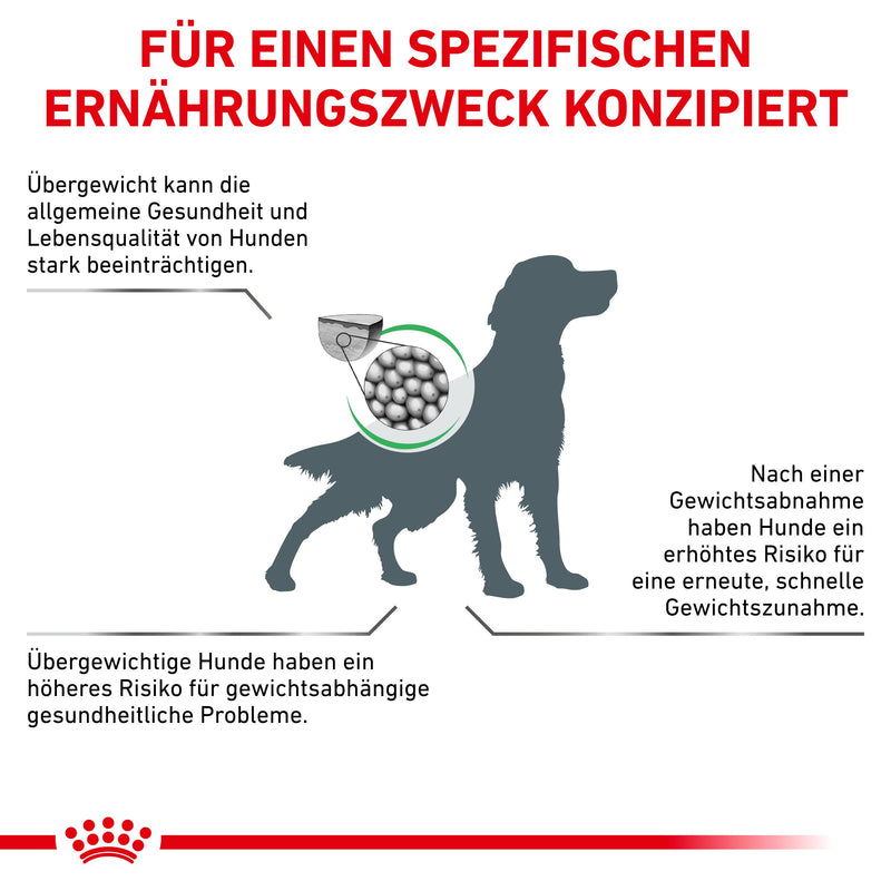 Royal Canin Satiety Weight Management Hundefutter