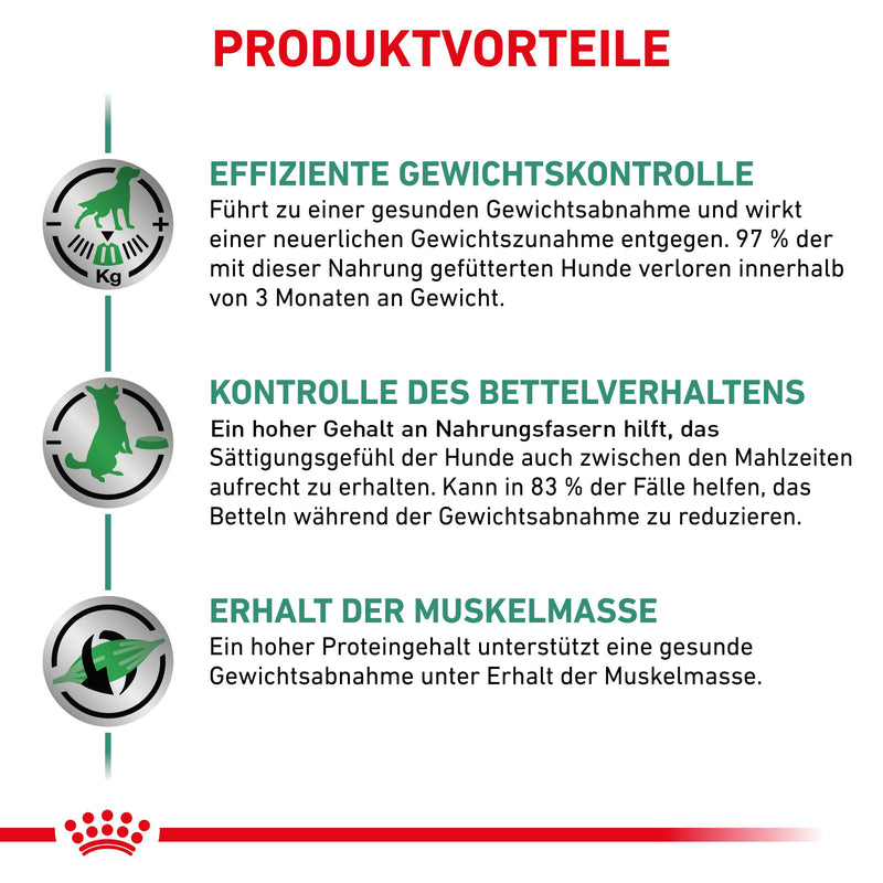 Royal Canin Satiety Weight Management Hundefutter
