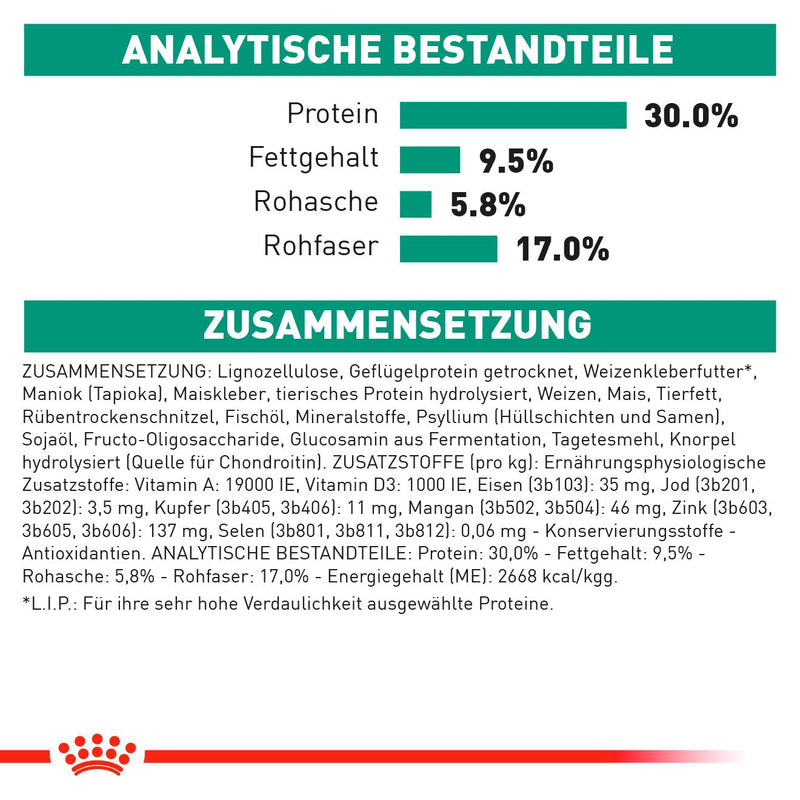 Royal Canin Satiety Weight Management Hundefutter