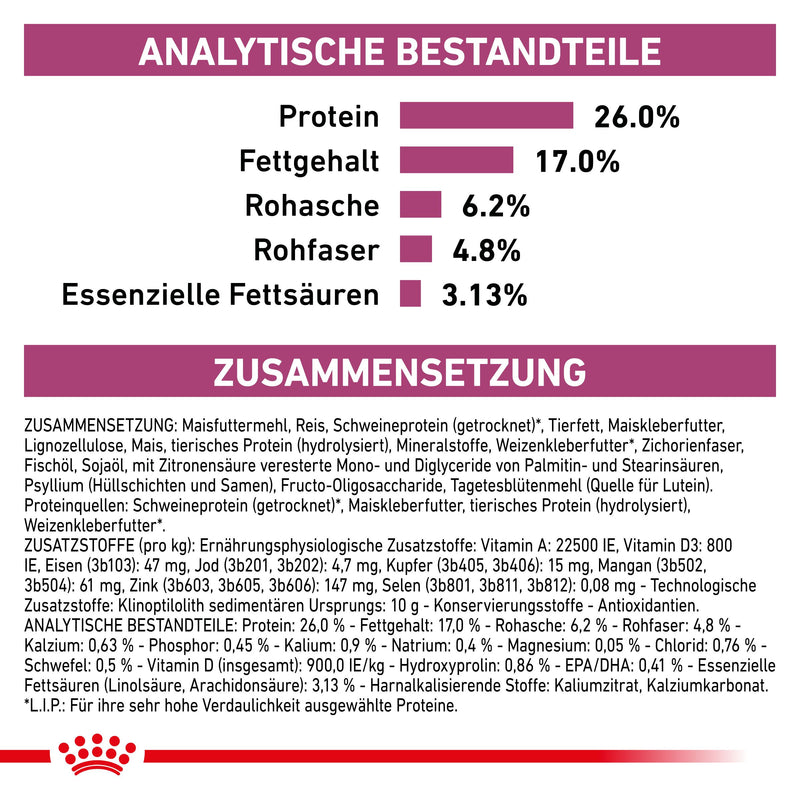 Royal Canin Renal Special Katze Trockenfutter