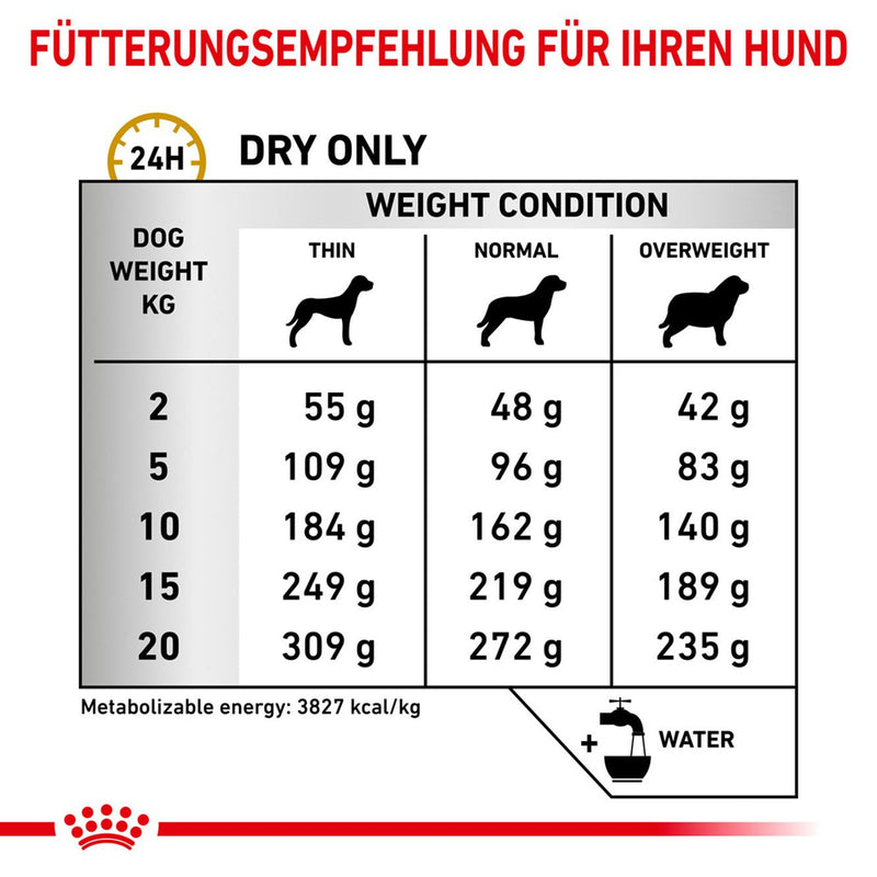 Royal Canin Urinary U/C Hundefutter