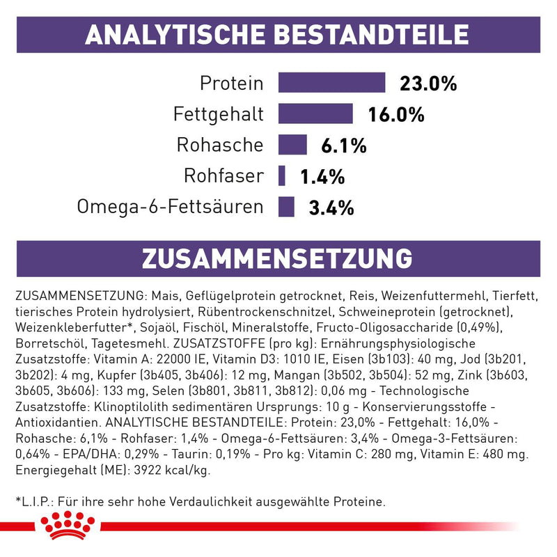 Royal Canin Adult Medium Dogs Trockenfutter für Hunde