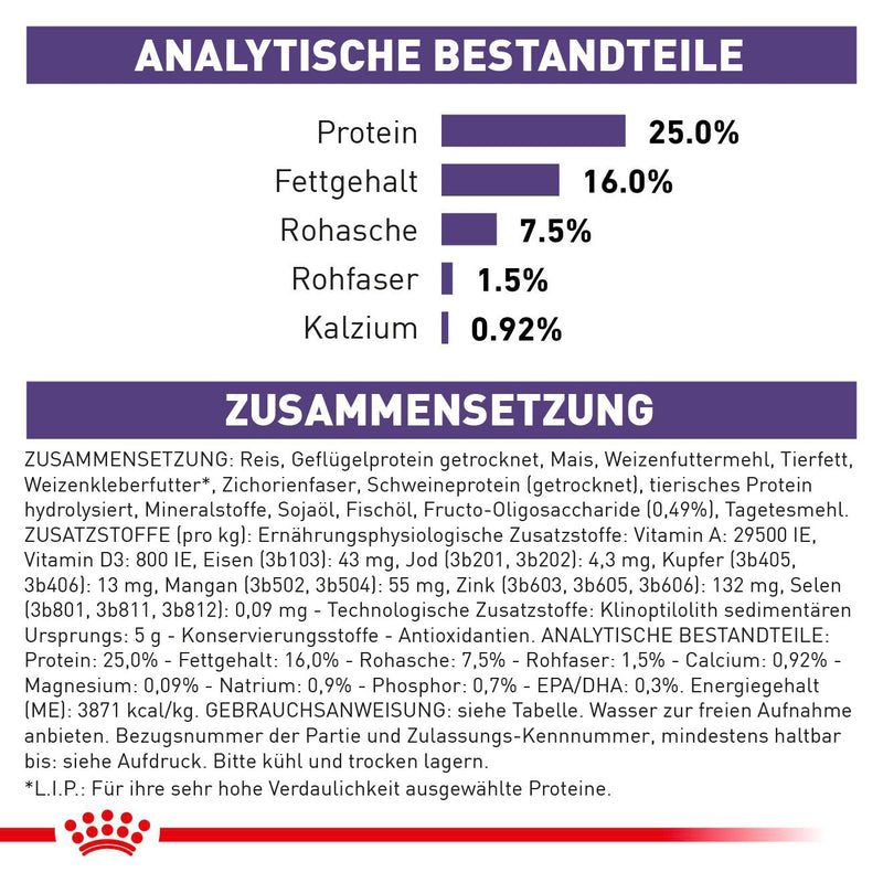 Royal Canin Adult Small Dogs Trockenfutter für Hunde