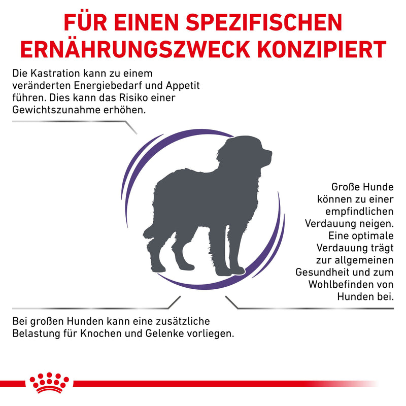 Royal Canin Neutered Adult Large Dogs Trockenfutter für Hunde