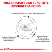 Royal Canin Neutered Adult Large Dogs Trockenfutter für Hunde