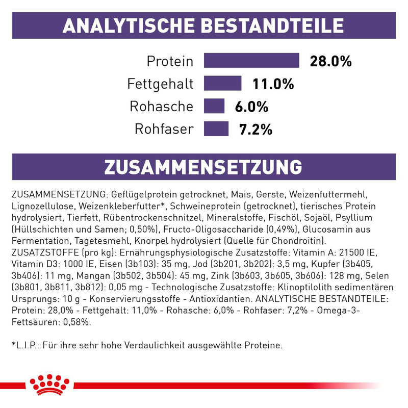 Royal Canin Neutered Adult Large Dogs Trockenfutter für Hunde