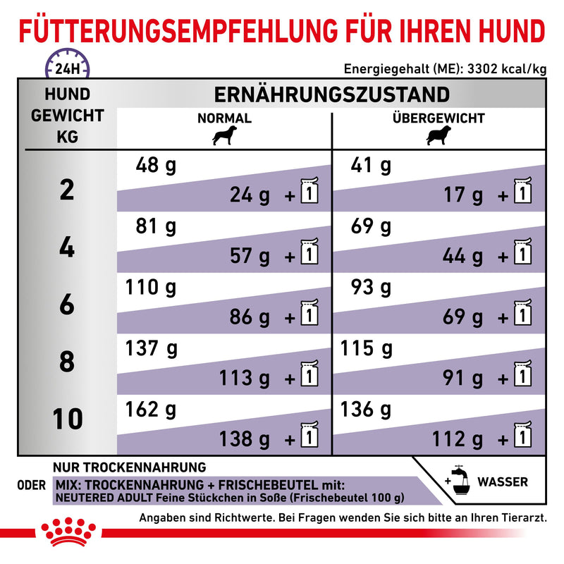 Royal Canin Neutered Adult Small Dogs Trockenfutter für Hunde
