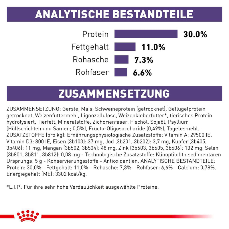 Royal Canin Neutered Adult Small Dogs Trockenfutter für Hunde