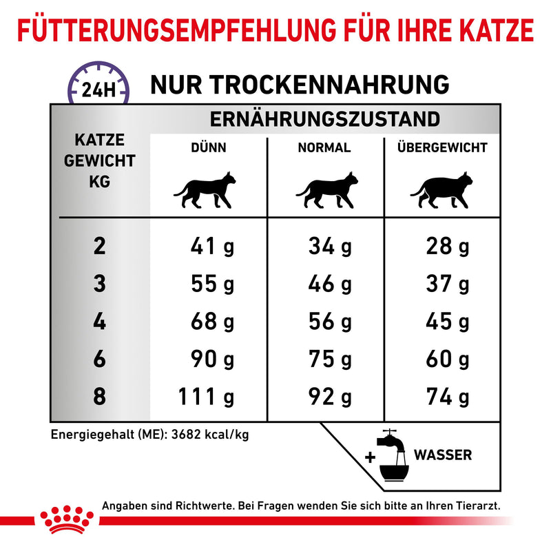 Royal Canin Calm Trockenfutter für Katzen