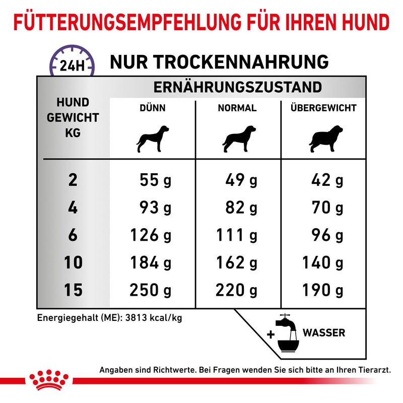 Royal Canin Calm Small Dogs Trockenfutter für Hunde