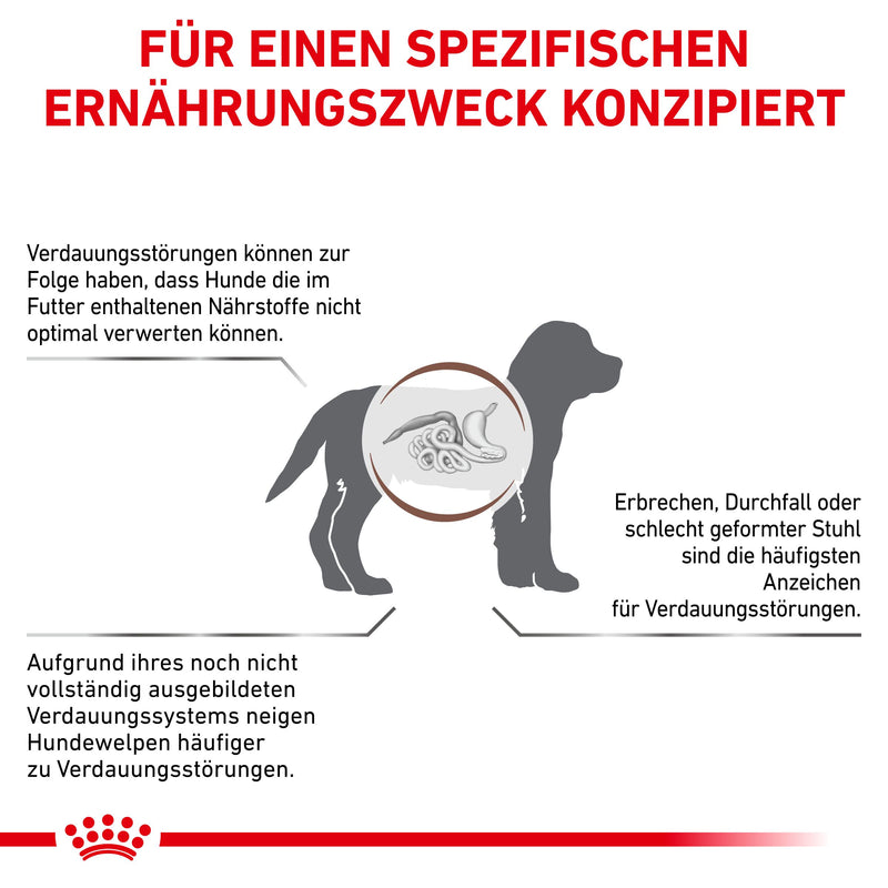 Royal Canin Gastrointestinal Puppy für junge Hunde