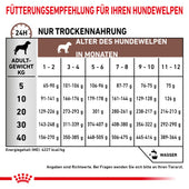 Royal Canin Gastrointestinal Puppy für junge Hunde