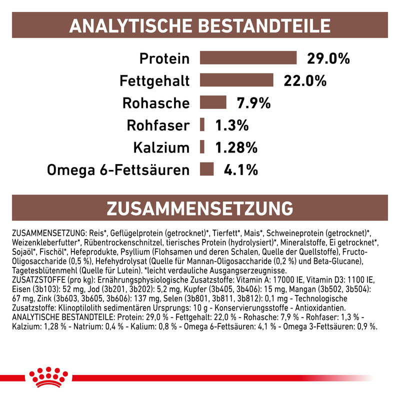 Royal Canin Gastrointestinal Puppy für junge Hunde
