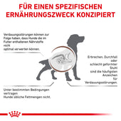 Royal Canin Gastrointestinal Low Fat Hundefutter