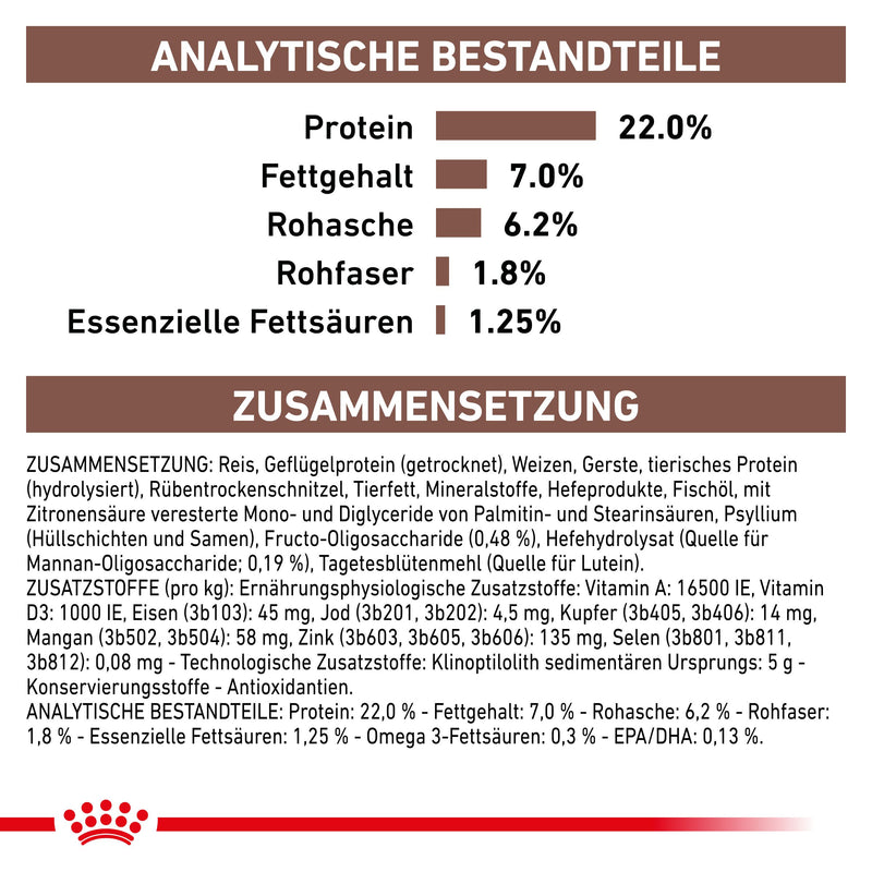 Royal Canin Gastrointestinal Low Fat Hundefutter