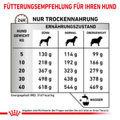 Royal Canin Gastrointestinal High Fibre Hund Trockenfutter