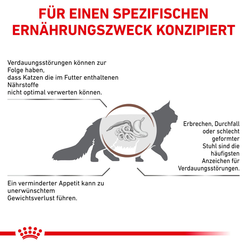 Royal Canin Gastrointestinal Katzenfutter