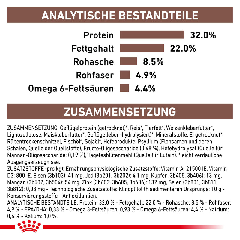 Royal Canin Gastrointestinal Katzenfutter