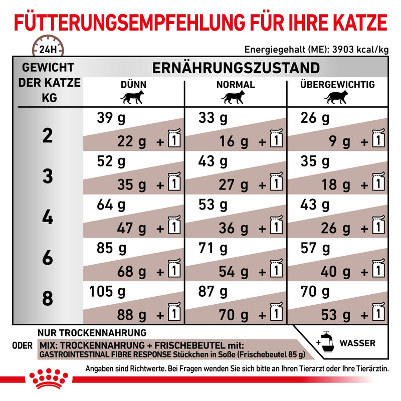 Royal Canin Gastrointestinal Fibre Response Katze