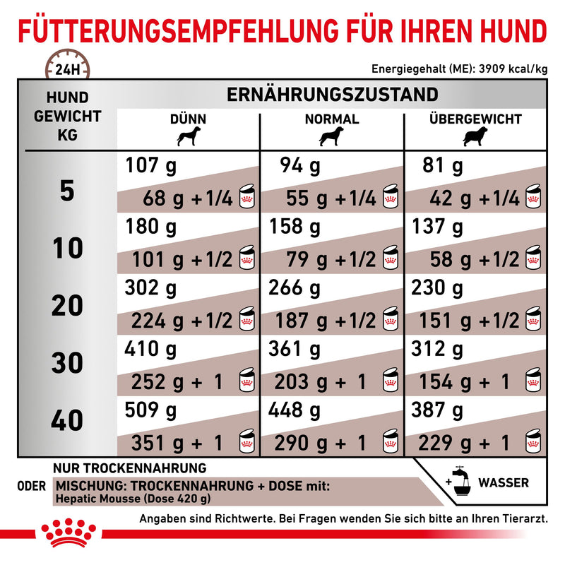 Royal Canin Hepatic Hundefutter