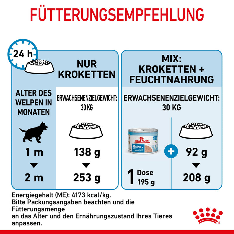Royal Canin Maxi Starter Trockenfutter