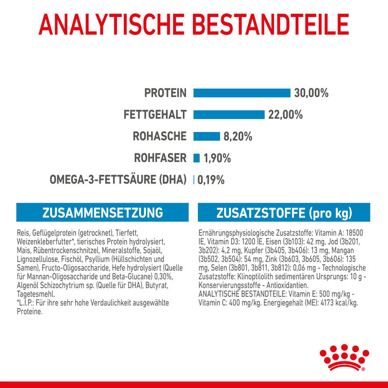 Royal Canin Giant Starter Trockenfutter