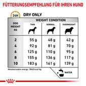 Royal Canin Urinary S/O Small Dogs Hundefutter