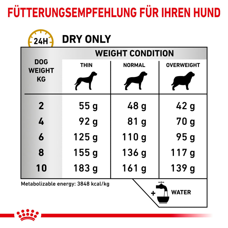 Royal Canin Urinary S/O Small Dogs Hundefutter