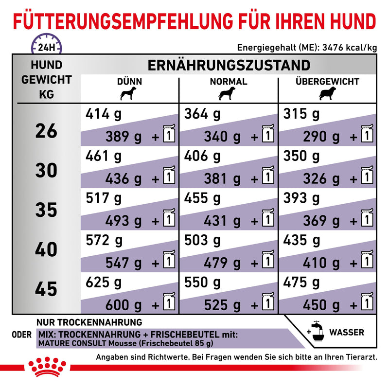 Royal Canin Mature Consult Large Dogs Trockenfutter für Hunde