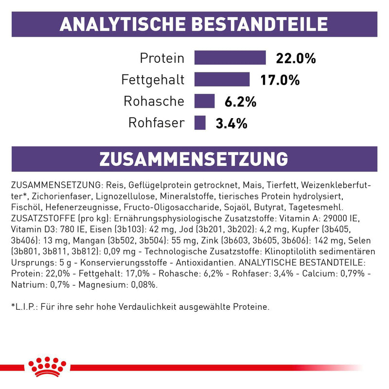 Royal Canin Dental Small Dogs Trockenfutter für Hunde