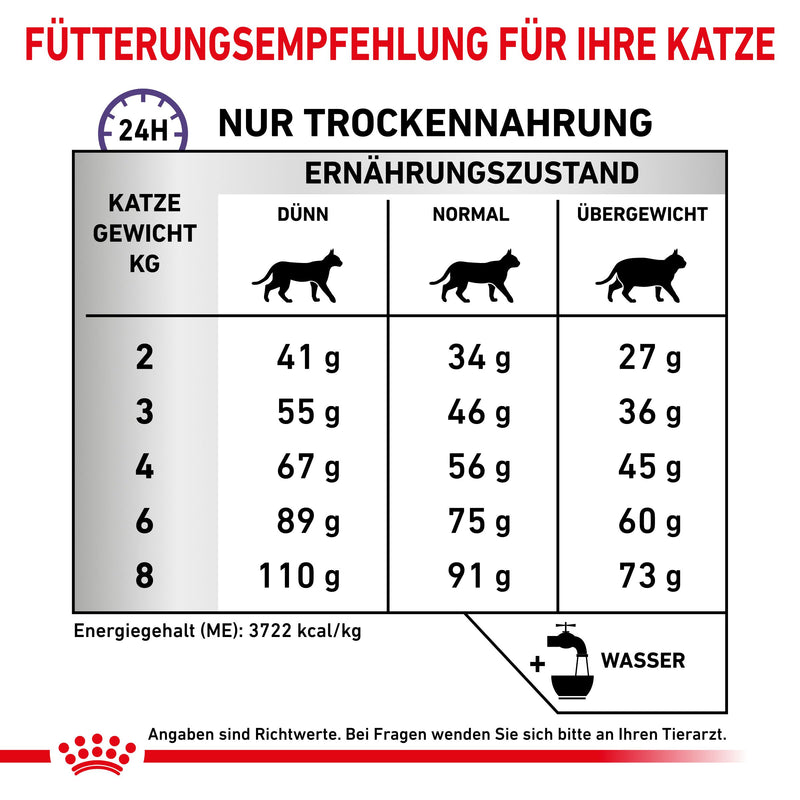 Royal Canin Dental Trockenfutter für Katzen