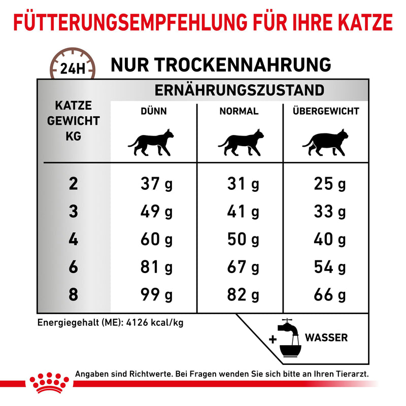 Royal Canin Hepatic Katzenfutter