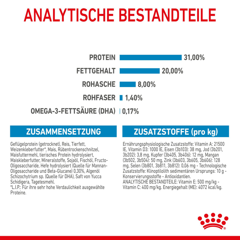 Royal Canin Mini Puppy für Welpen kleiner Hunderassen