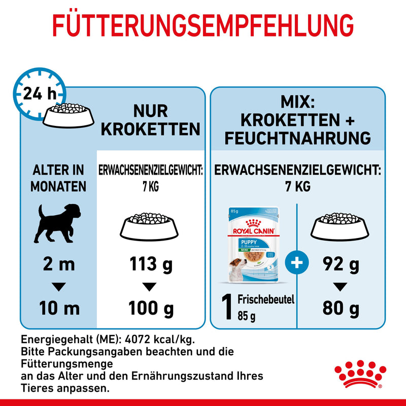 Royal Canin Mini Puppy für Welpen kleiner Hunderassen