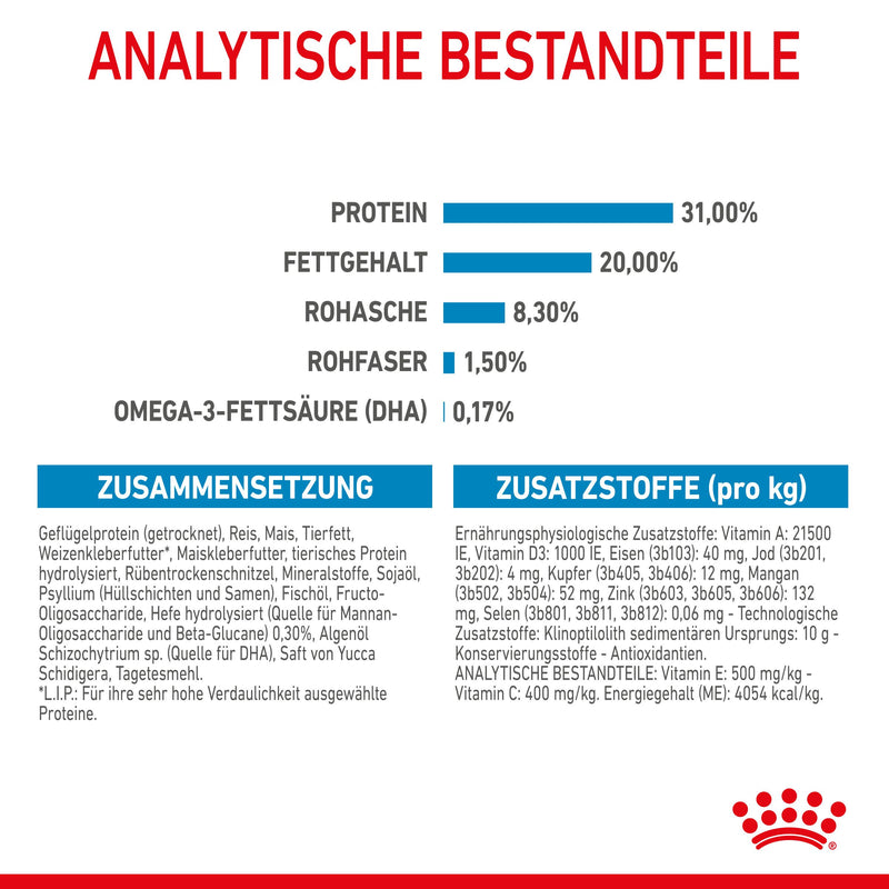 Royal Canin X-Small Puppy für Hunde